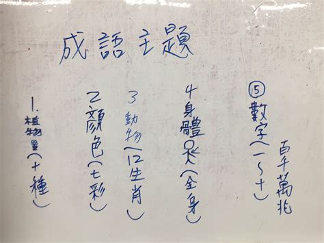 想的成語有什麼|表示想的成語共40個